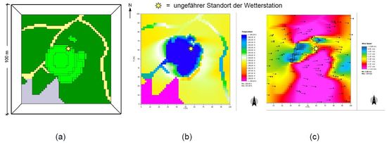 Abb_2_Standort_Wetterst